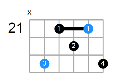 G#m6 Chord